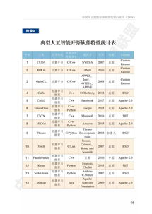 最新 中國(guó)人工智能開(kāi)源軟件發(fā)展白皮書(shū)解讀 166ppt